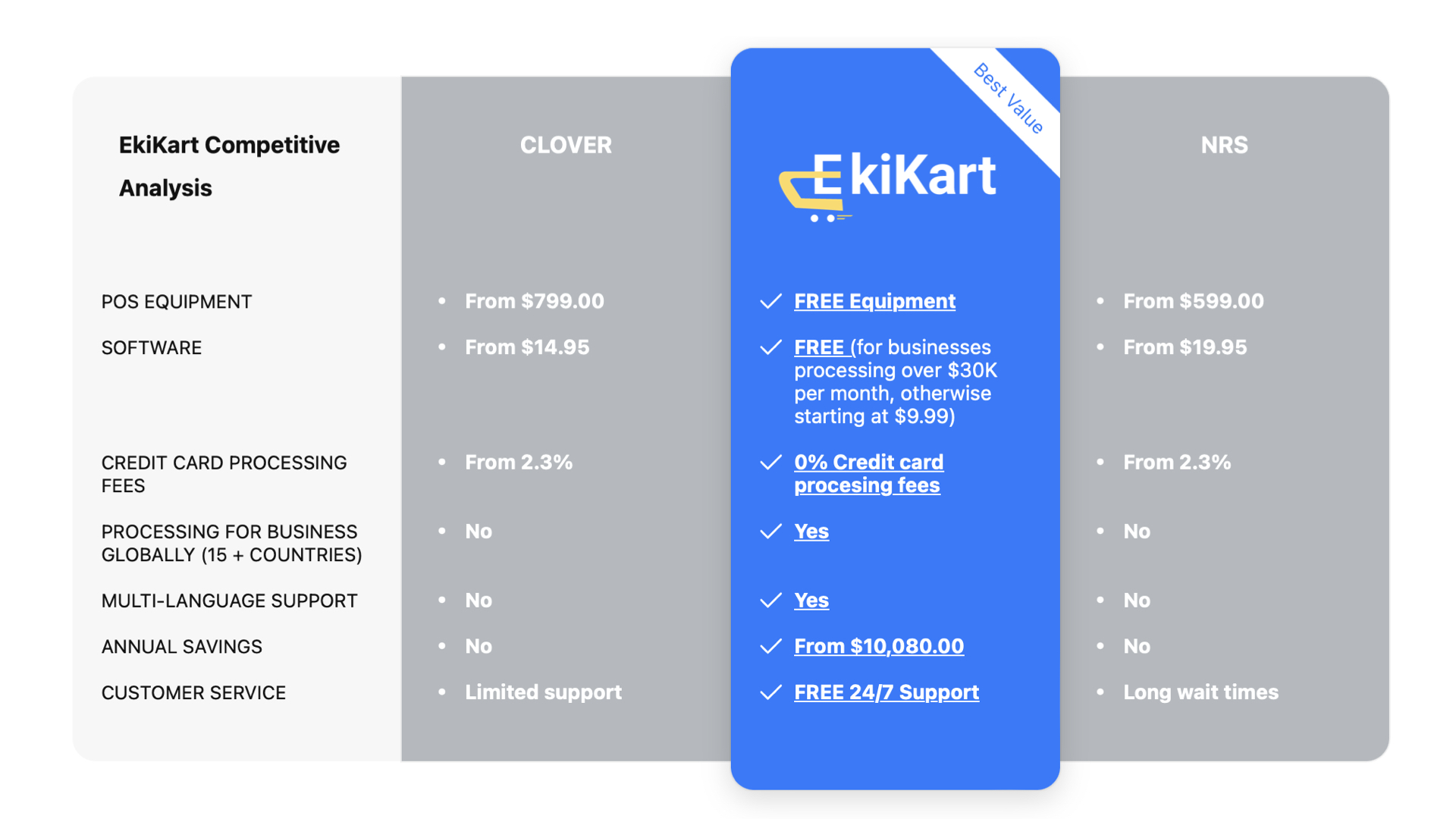Ekikart